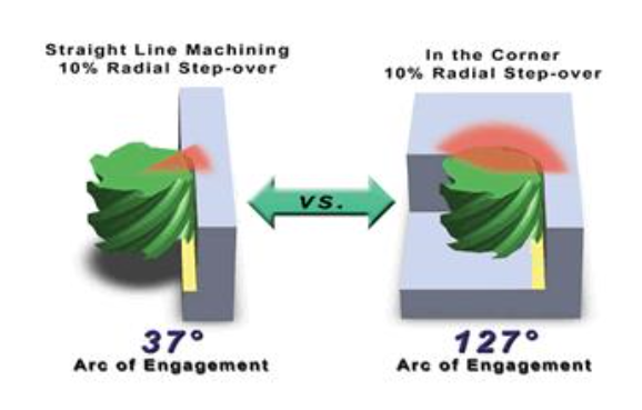 advtoolpath_fig2