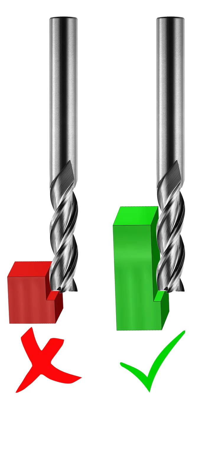 Engage the flutes, not just the tip