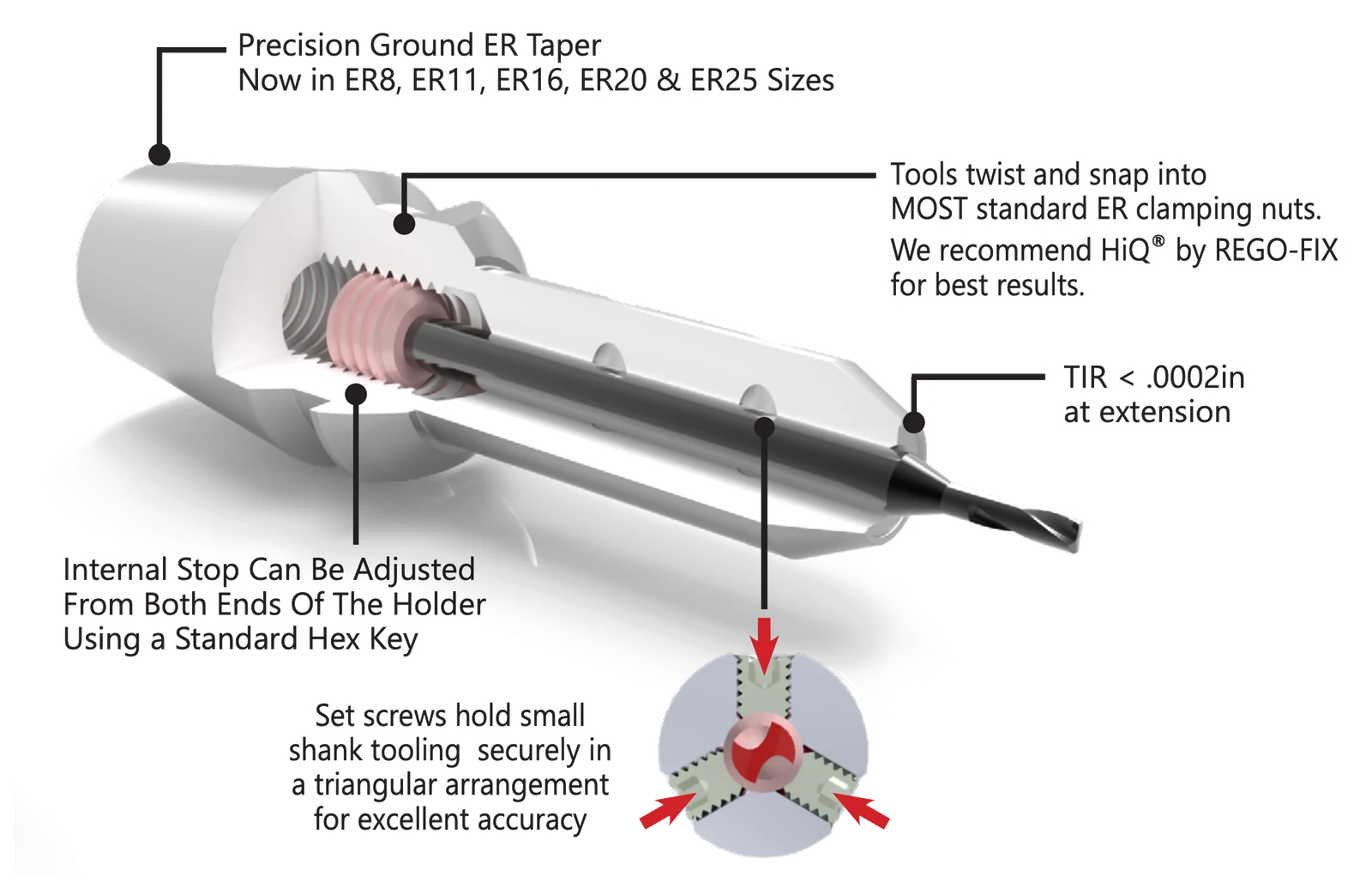 Cutaway of a RobbJack ER solid mill extension showing the precision-ground ER taper and triangular set-screw grip