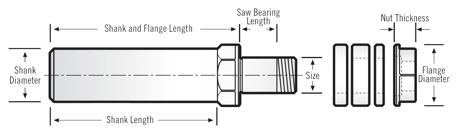 NAB saw arbor dimension diagram labeling shank diameter, shank length, shank and flange length, saw bearing length, size, nut thickness, and flange diameter