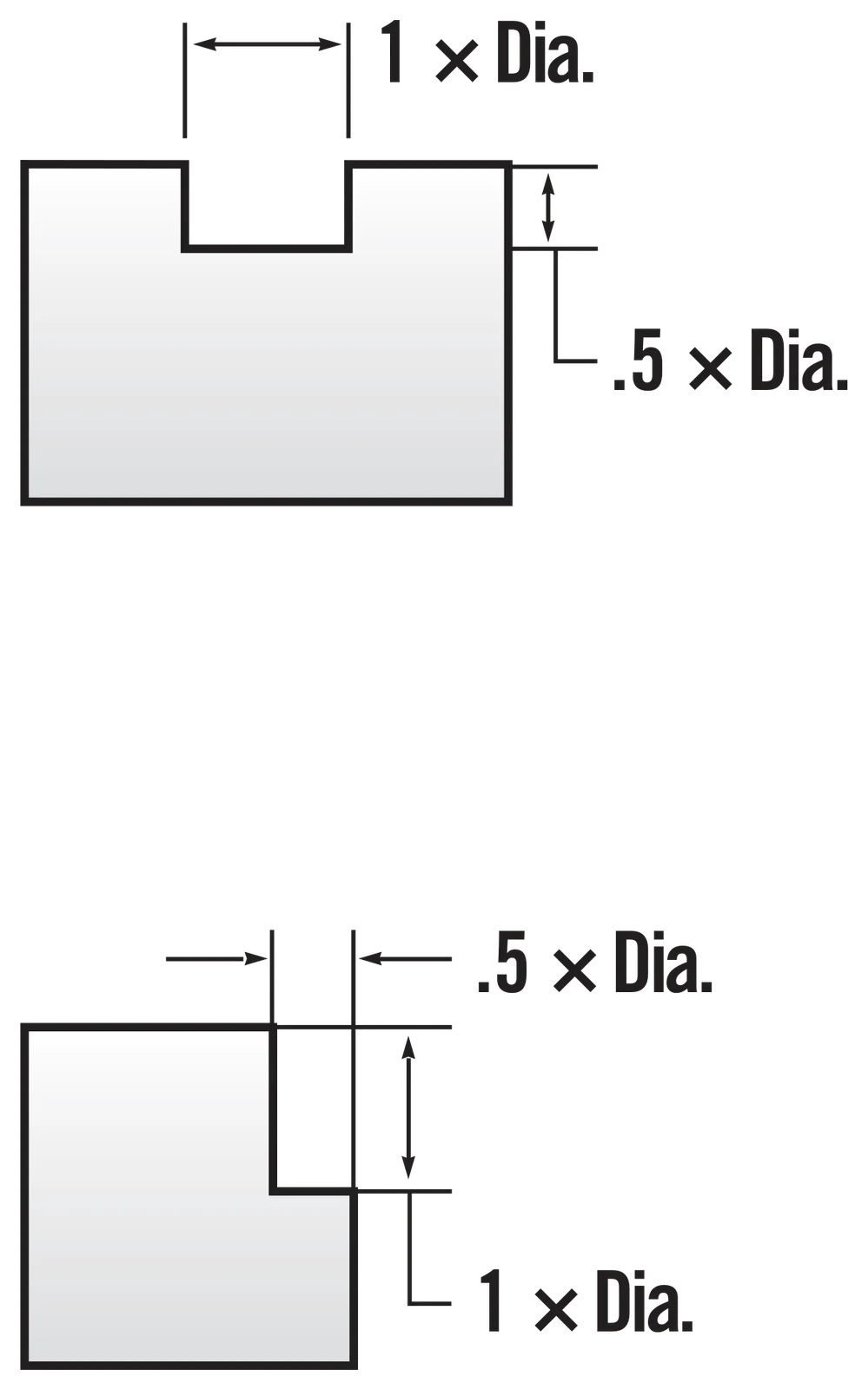 NS Series recommended engagement diagrams: slotting at 1 x diameter width and .5 x diameter depth, profiling at .5 x diameter radial width and 1 x diameter axial depth