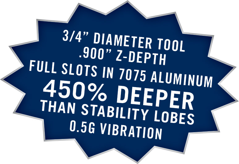 RobbJack FMHV 3/4" diameter tool .900" x-depth full slots in 7075 aluminum 450% deeper than stability lobes, 0.5g vibration